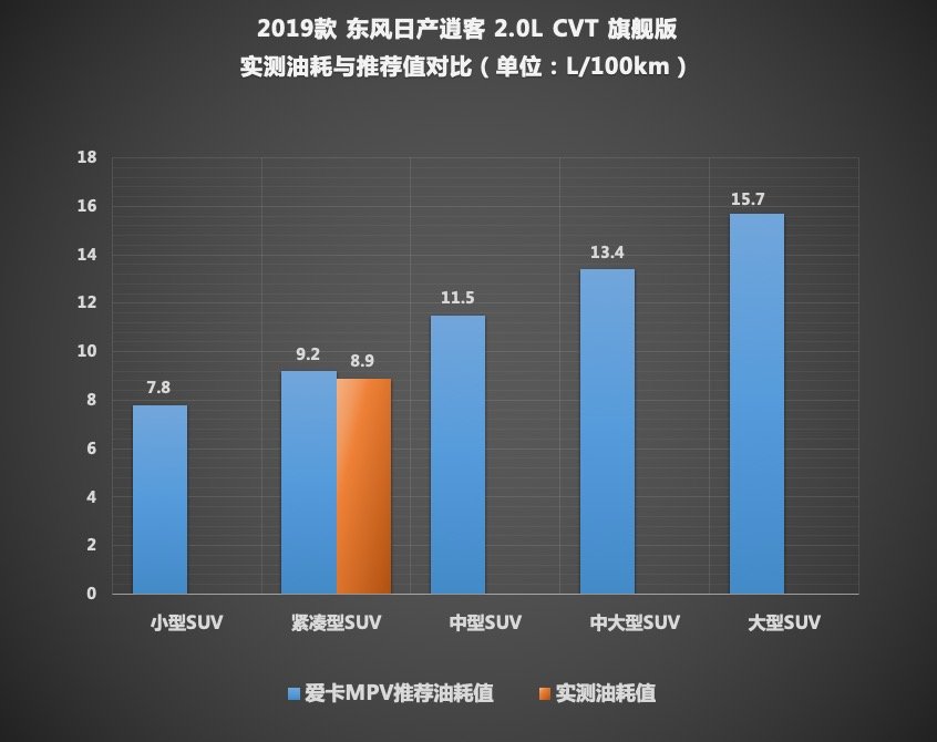 居家代步好帮手 测试东风日产新款逍客