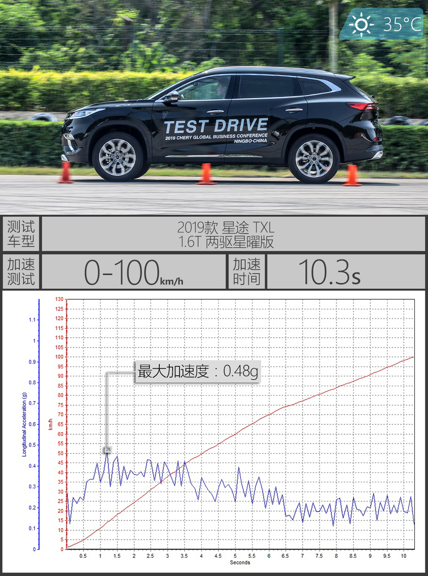 星途txl参数图片