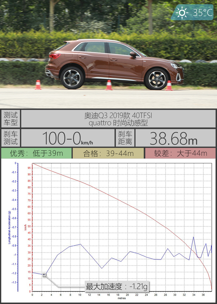 沃尔沃XC40三车对比