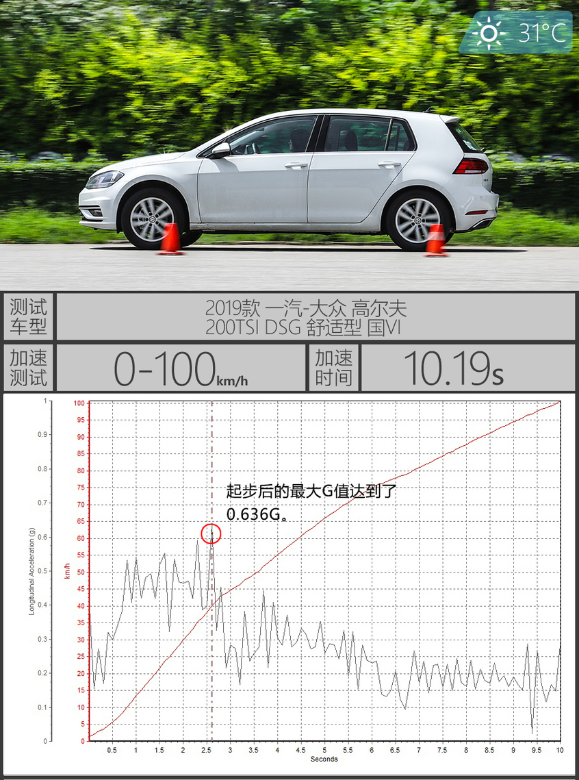 一汽-大众2019款高尔夫