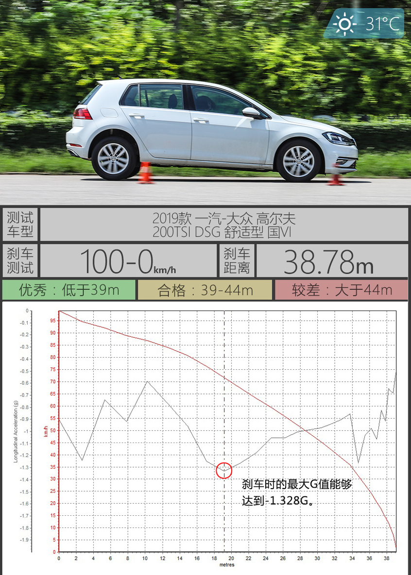 一汽-大众2019款高尔夫