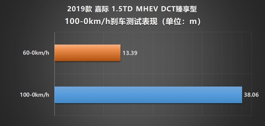 吉利嘉际1.5TD MHEV