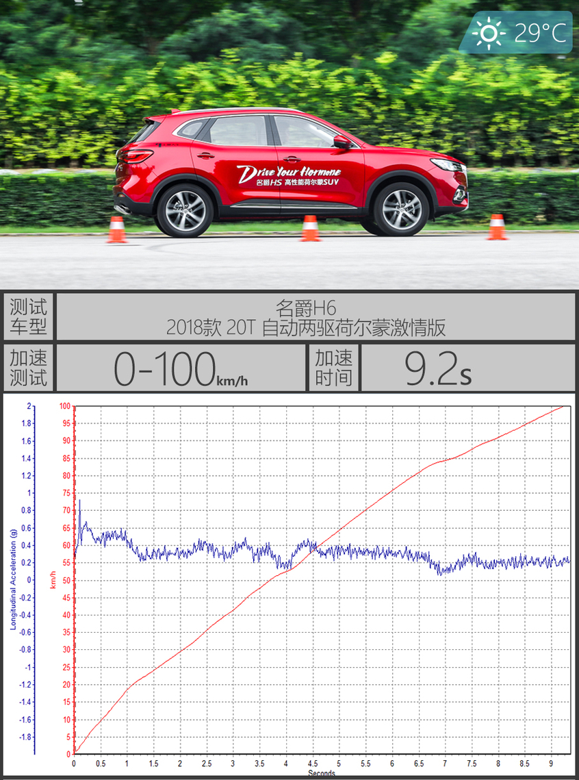 《X-Test评测体系》名爵HS：测试