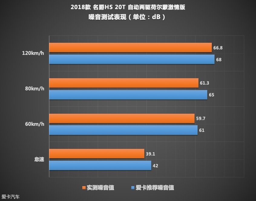 《X-Test评测体系》名爵HS：测试