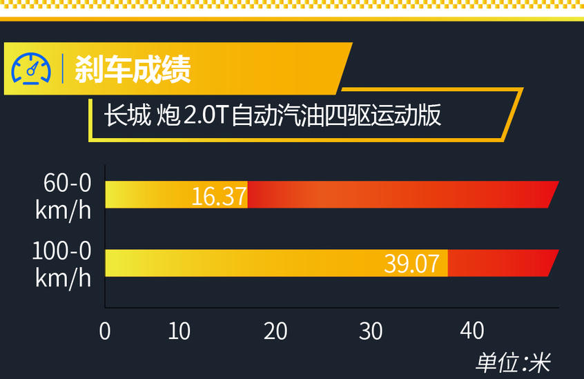 长城汽车2019款长城P系列