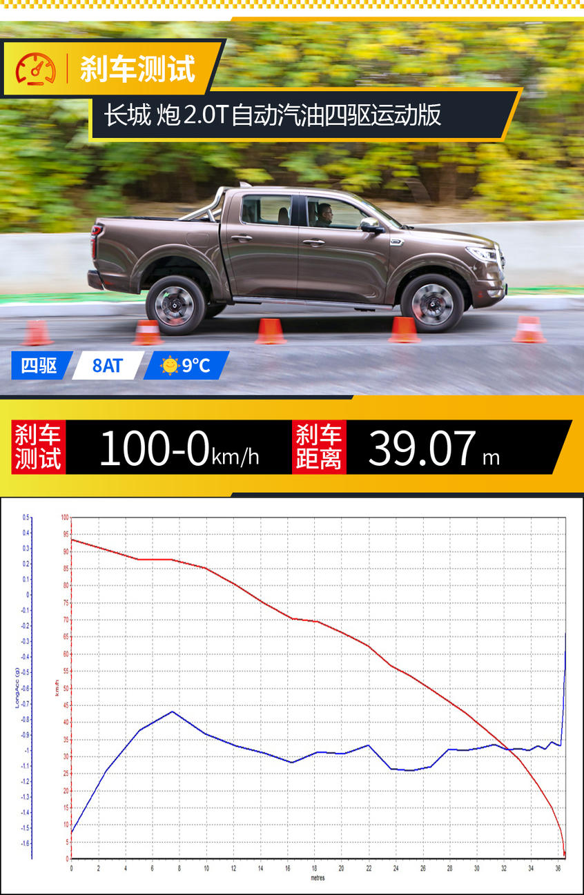 长城汽车2019款长城P系列
