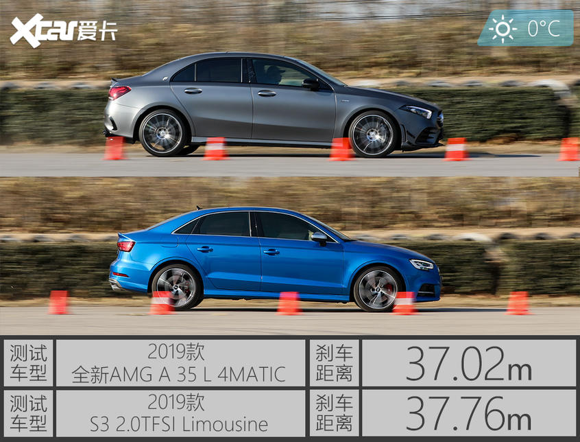 AMG A 35 L对比S3