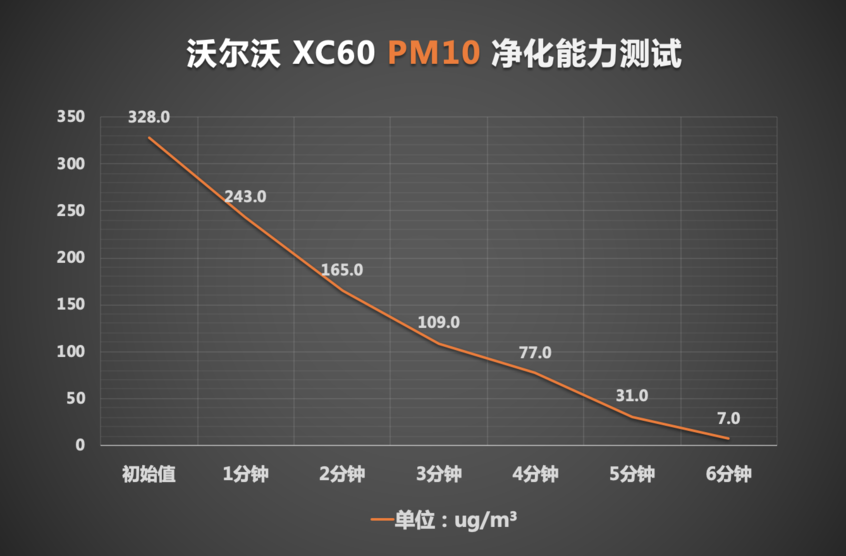 沃尔沃亚太2020款沃尔沃XC60