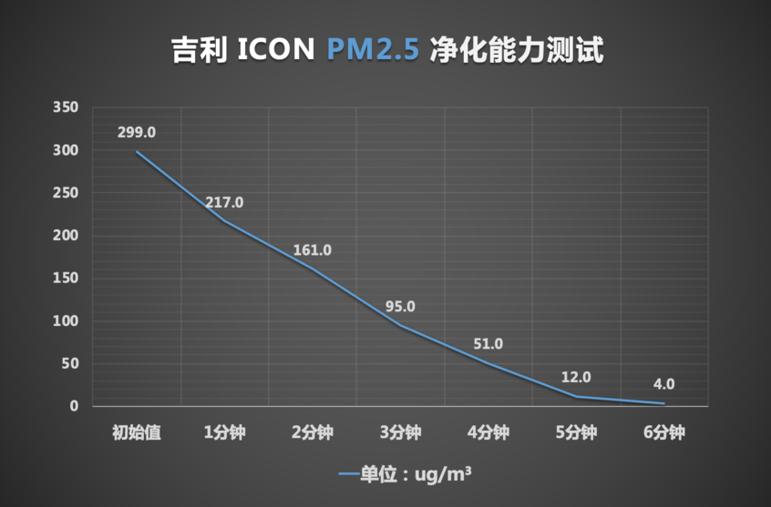 沃尔沃亚太2020款沃尔沃XC60