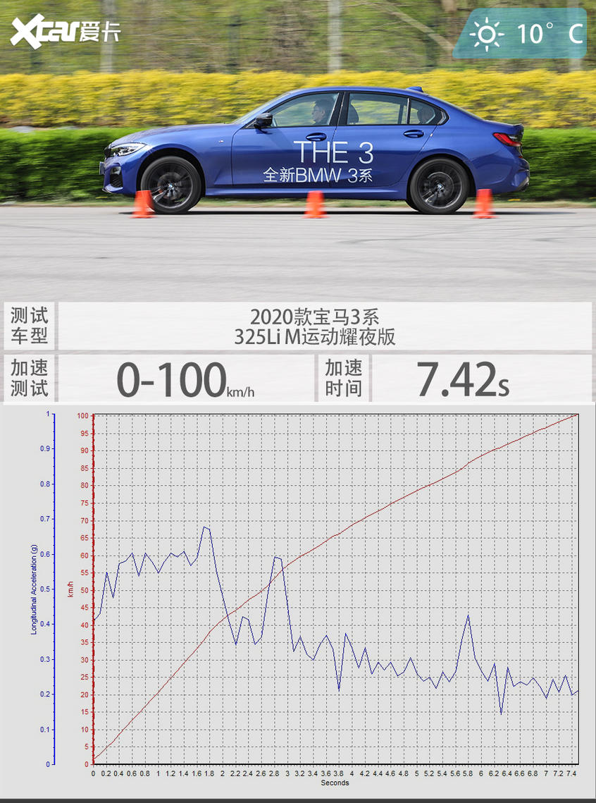 2020款宝马3系