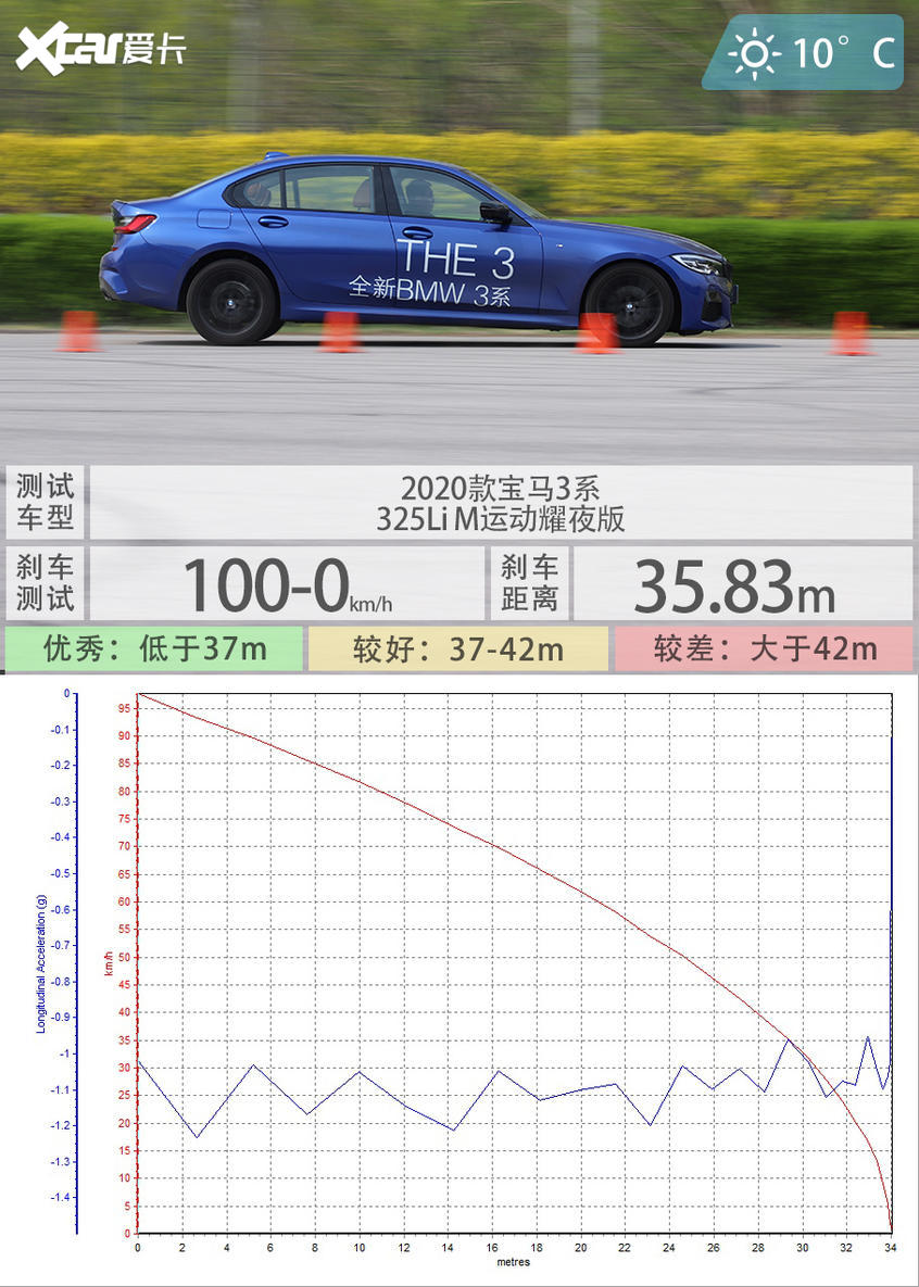 2020款宝马3系