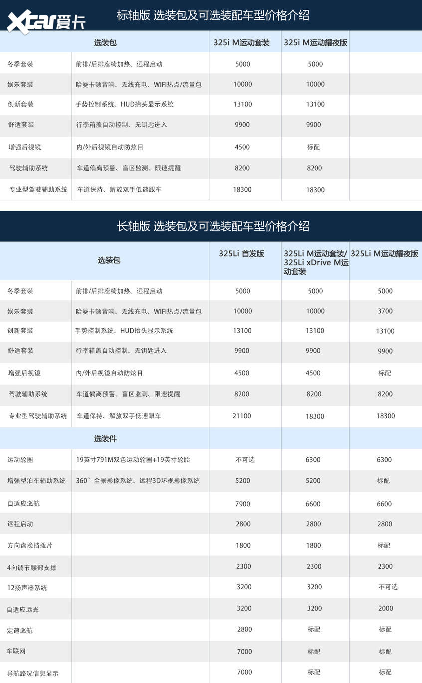 2020款宝马3系