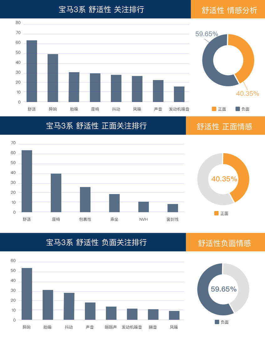 2020款宝马3系