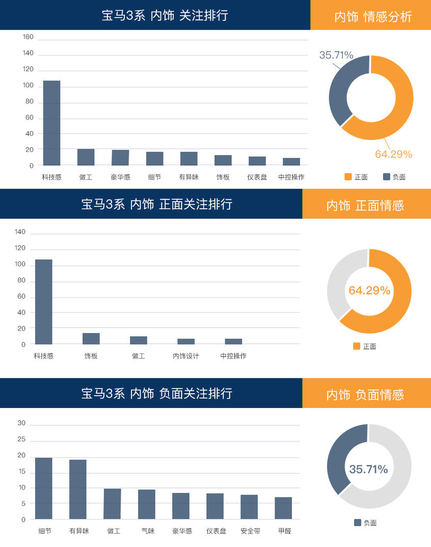 2020款宝马3系