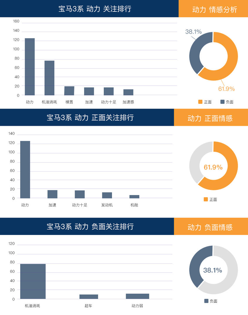 2020款宝马3系