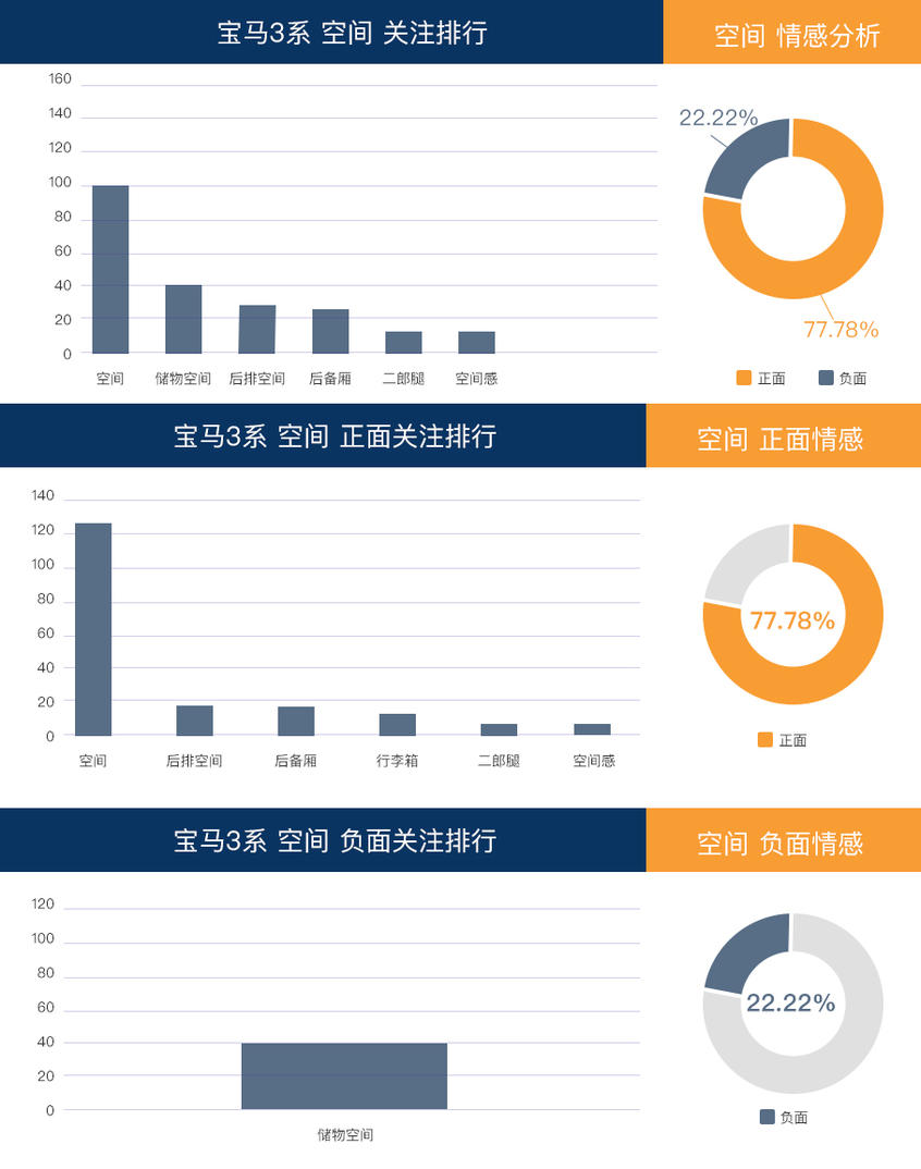 2020款宝马3系