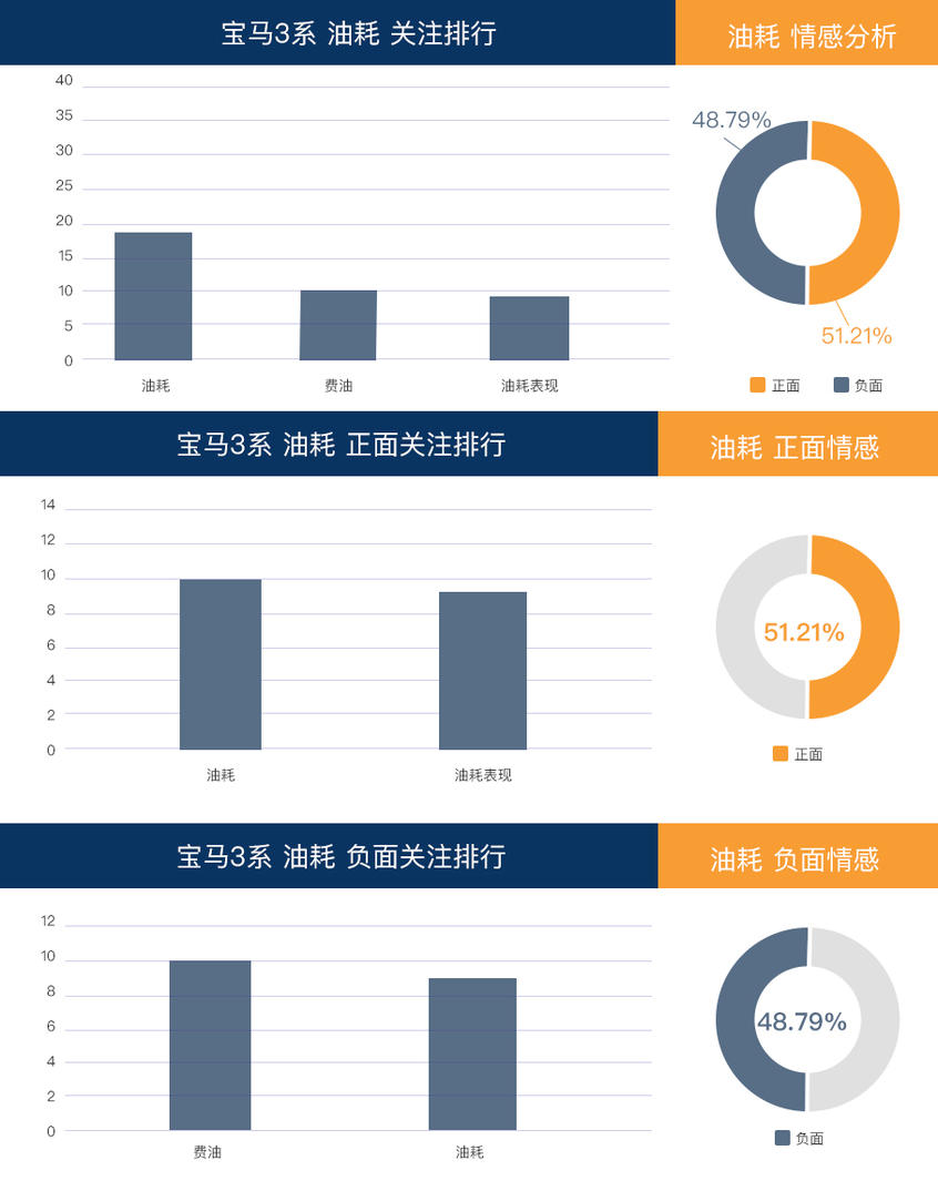 2020款宝马3系