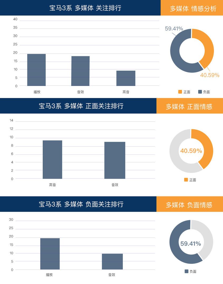 2020款宝马3系