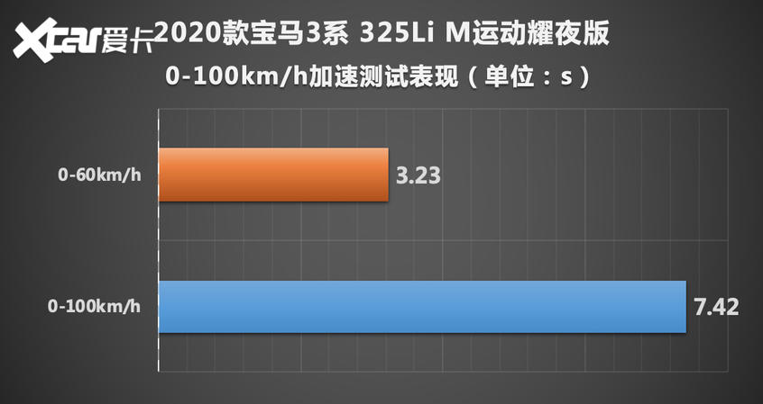 2020款宝马3系