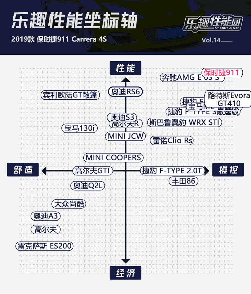 保时捷911乐趣性能团
