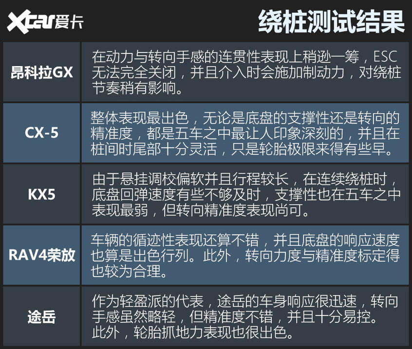 紧凑级横评 动态篇