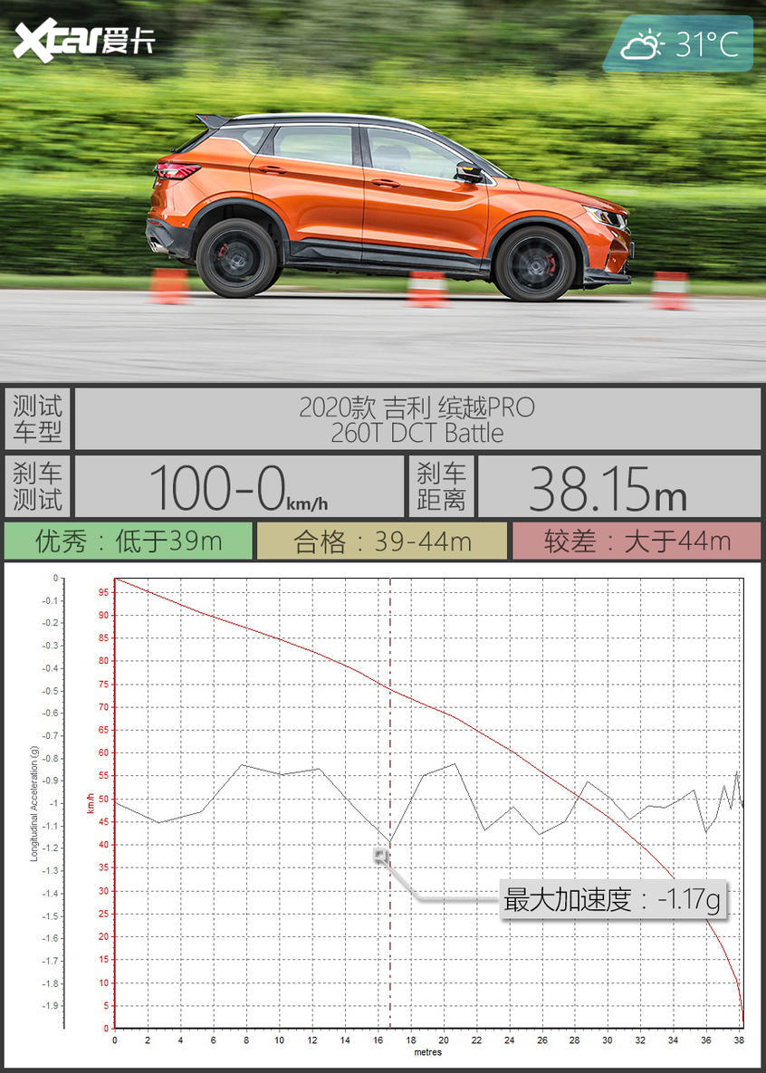 吉利汽车2020款缤越
