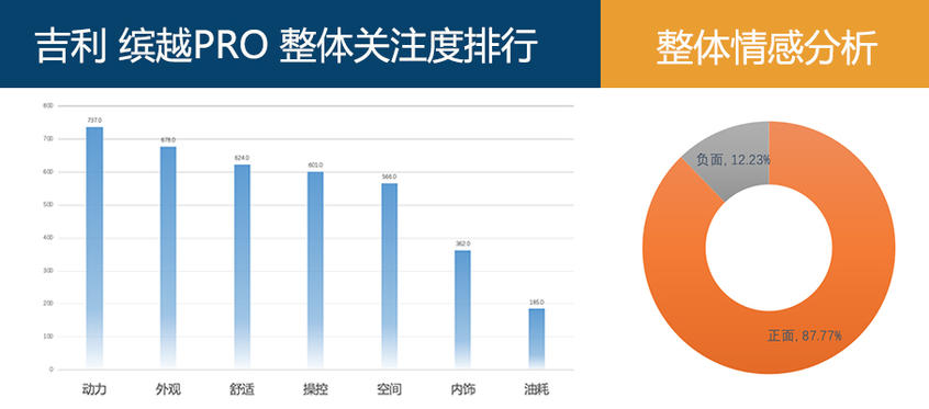 吉利汽车2020款缤越