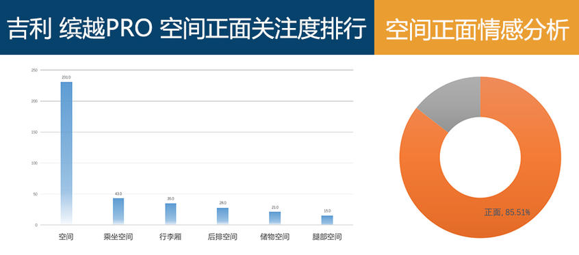 吉利汽车2020款缤越