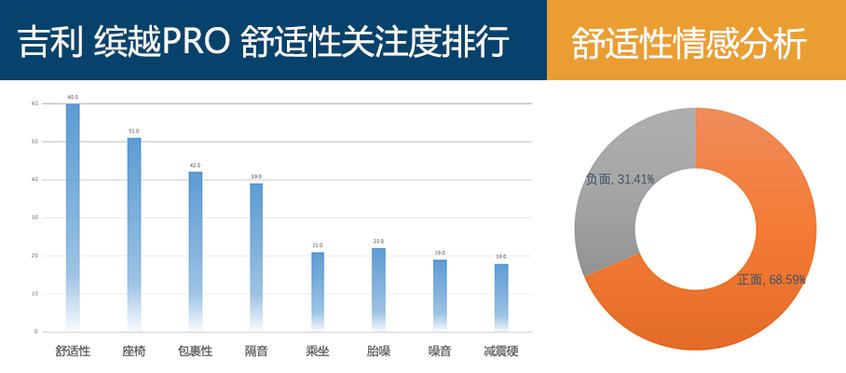 吉利汽车2020款缤越