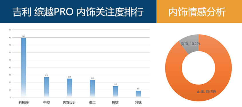 吉利汽车2020款缤越