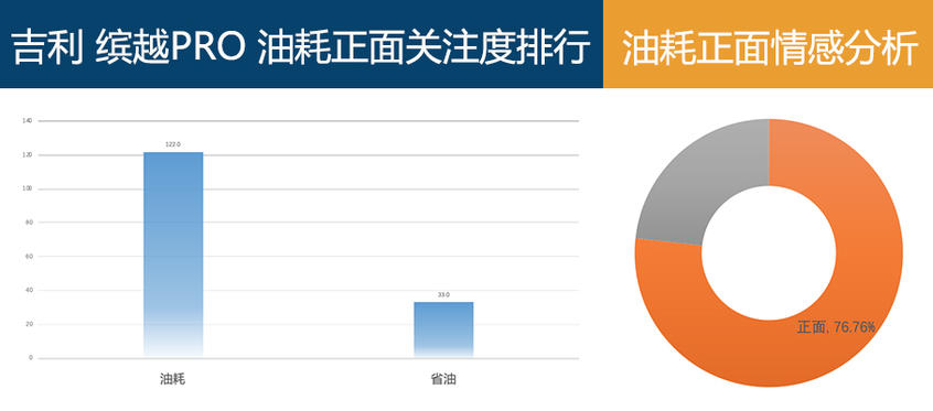 吉利汽车2020款缤越PRO