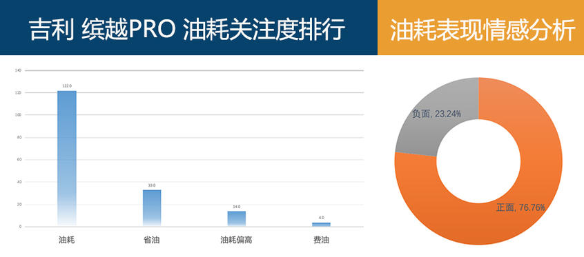 吉利汽车2020款缤越PRO