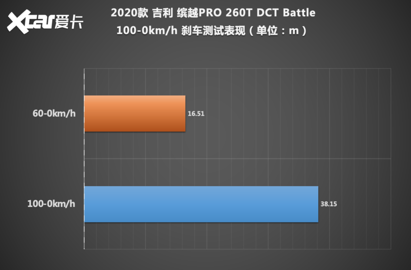 吉利汽车2020款缤越