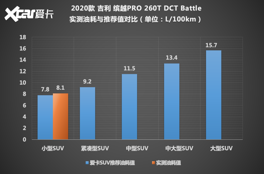 吉利汽车2020款缤越