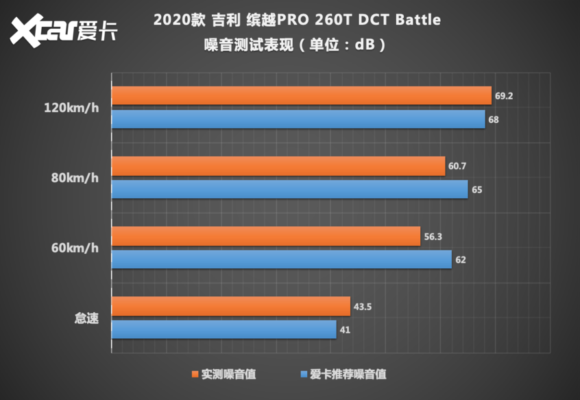 吉利汽车2020款缤越