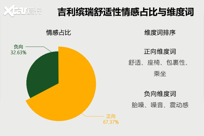 爱卡智策之吉利缤瑞