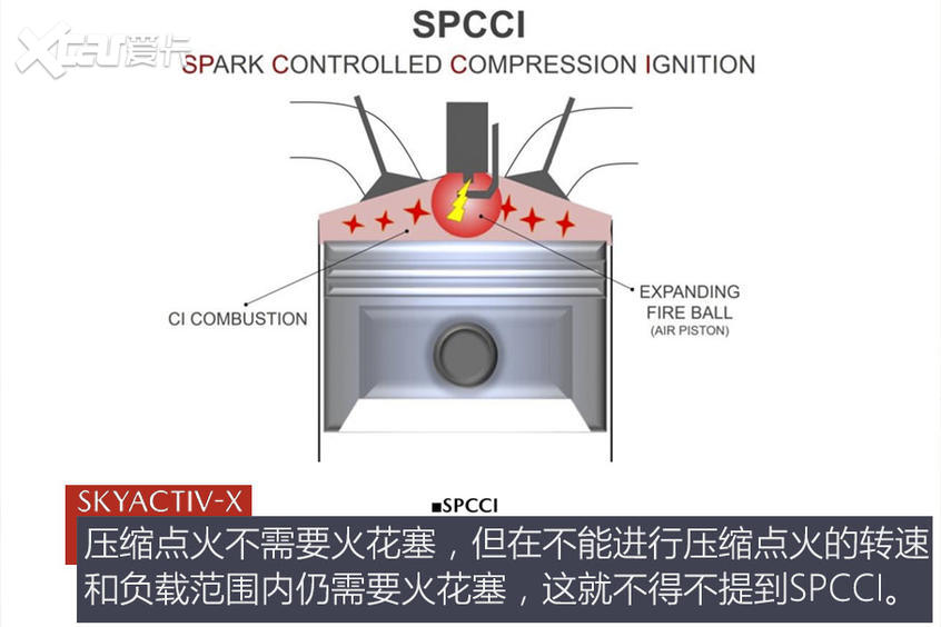 长安马自达2020款马自达CX-30