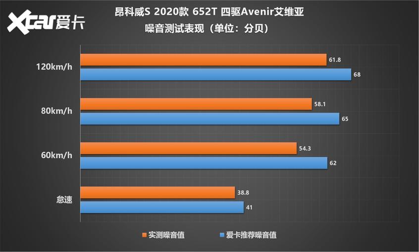 深度测试昂科威S 艾维亚 驾驶与乘坐篇