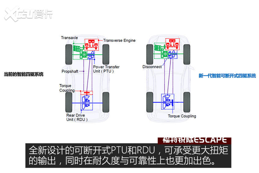乐趣性能团之福特锐际