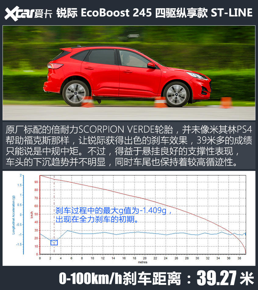 乐趣性能团之福特锐际