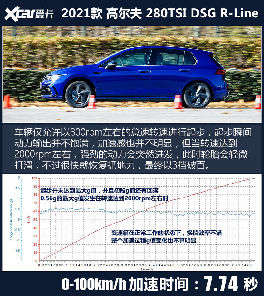 第八代高尔夫测试