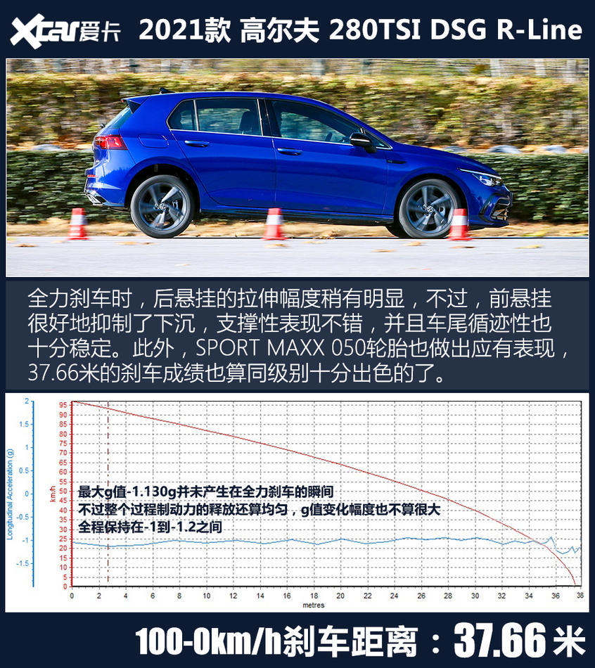 测试第八代高尔夫