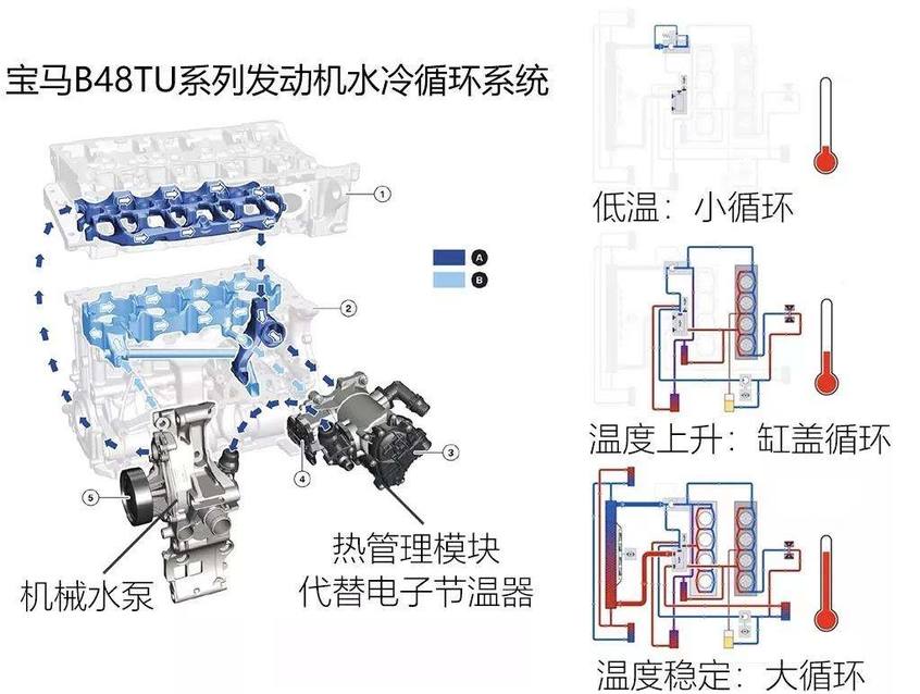 华晨宝马2021款宝马3系