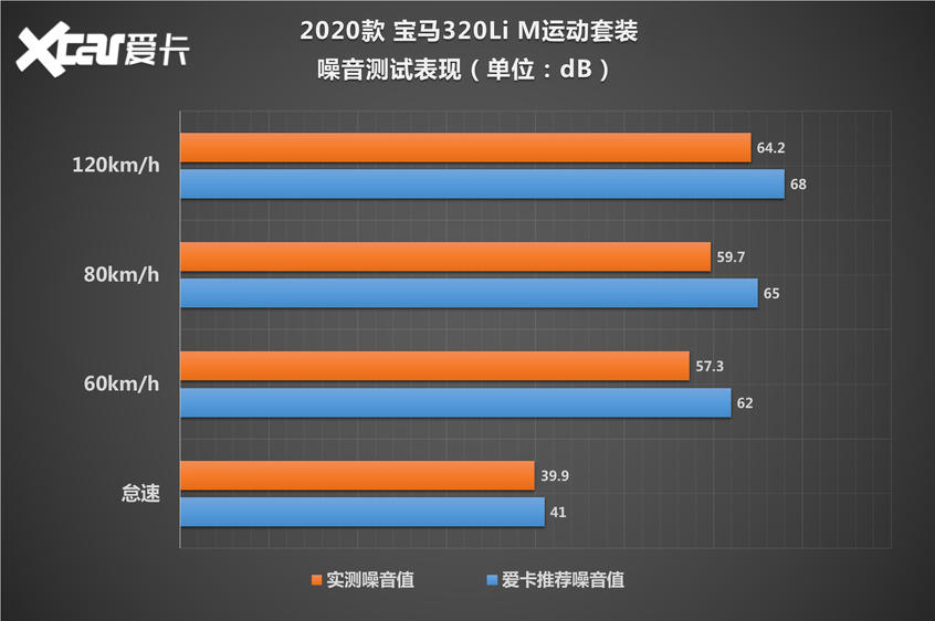 华晨宝马2021款宝马3系