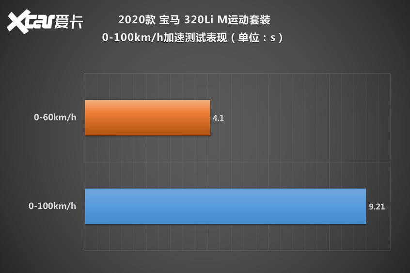 华晨宝马2021款宝马3系