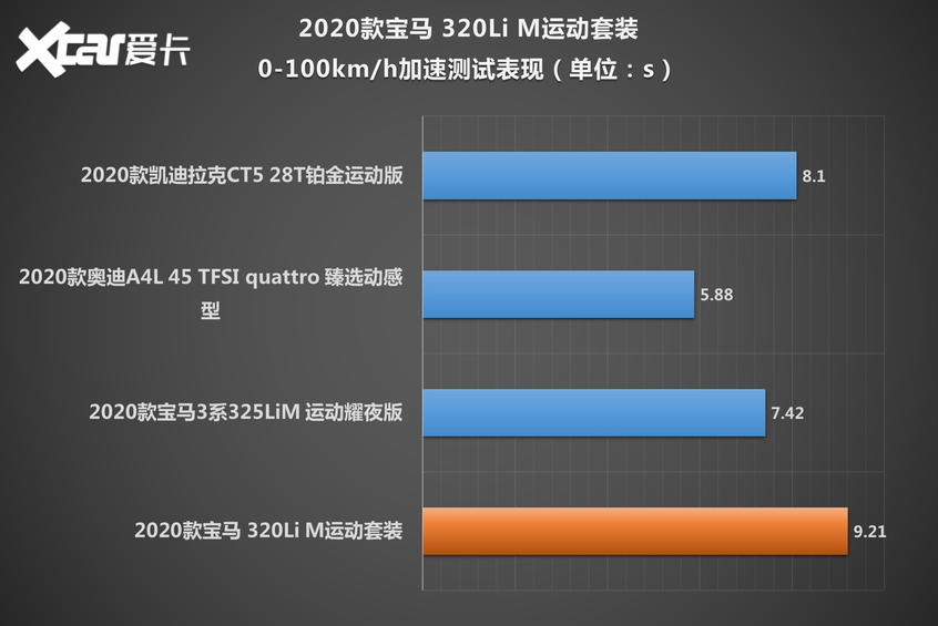 华晨宝马2021款宝马3系