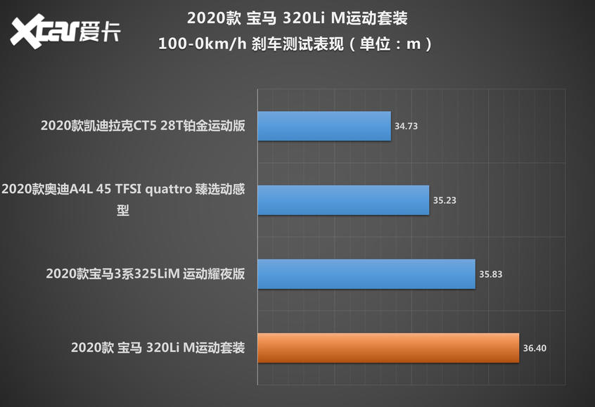 华晨宝马2021款宝马3系