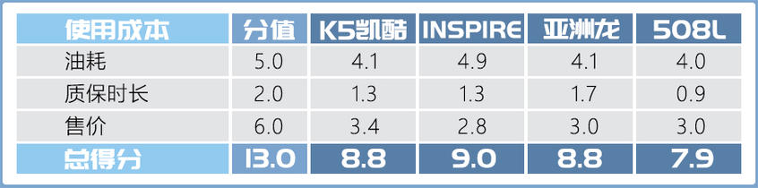 一汽丰田2019款亚洲龙