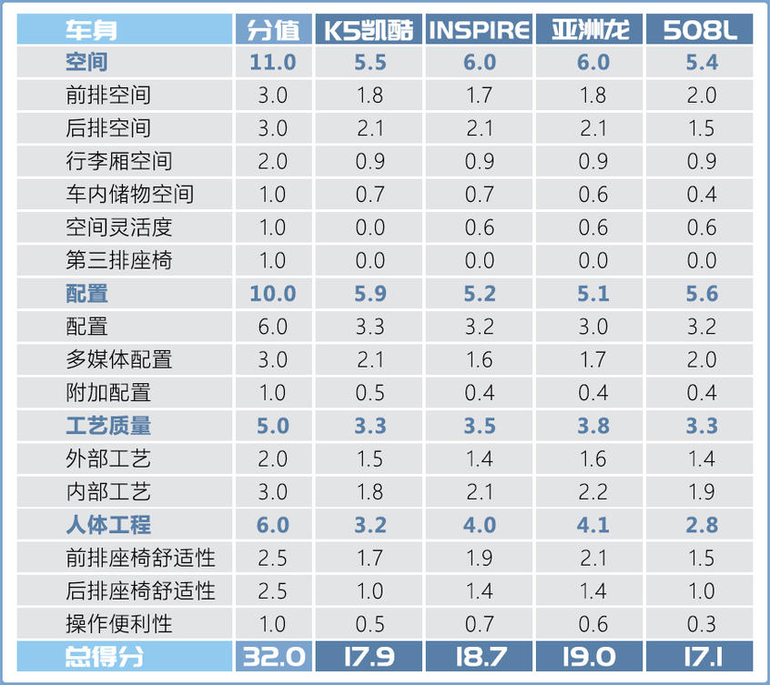 一汽丰田2019款亚洲龙