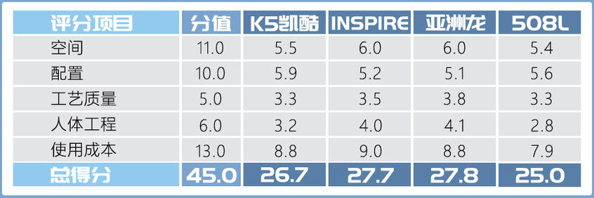 一汽丰田2019款亚洲龙